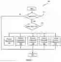 Fig. 02 - Virtual switch quality of service for virtual machines
