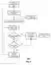 Fig. 09 - Apparatus and method for managing a network