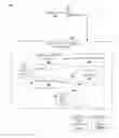 Fig. 01 - Supporting multiple access technologies in a wireless environment