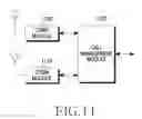 Fig. 12 - APPARATUS AND METHOD FOR CONTROLLING IDLE MODE OF MOBILE STATION IN A WIRELESS COMMUNICATION SYSTEM