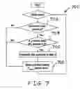 Fig. 08 - Method of parallel wireless communication