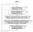 Fig. 07 - Communication device, mobile station, and communication method