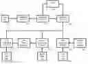 Fig. 01 - Data network and method for executing forking