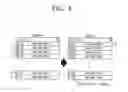 Fig. 05 - Digital broadcasting transmission and/or reception system to improve receiving performance and signal processing method thereof