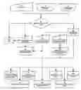 Fig. 01 - Digital image processing using face detection information