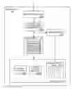 Fig. 01 - Analyzing partial face regions for red-eye detection in acquired digital images