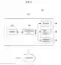 Fig. 02 - Image segmentation