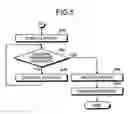 Fig. 06 - Apparatus, method, and computer program product for recording content