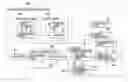 Fig. 01 - Automatic analyzing apparatus