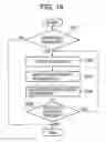 Fig. 15 - Automatic analyzing apparatus