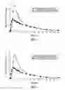 Fig. 02 - PHARMACEUTICAL COMPOSITIONS
