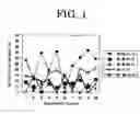 Fig. 02 - Optical recording medium, sputtering target, and method for manufacturing the same