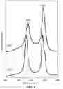 Fig. 05 - Microwave plasma CVD of NANO structured tin/carbon composites