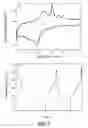 Fig. 08 - Microwave plasma CVD of NANO structured tin/carbon composites