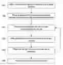 Fig. 01 - Positive selection of serum proteins for proteomic analysis