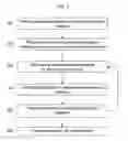 Fig. 07 - Positive selection of serum proteins for proteomic analysis