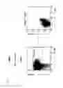 Fig. 06 - Use of the 4-1BB receptor for identifying and/or separating activated regulatory Th cells (Treg)