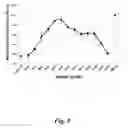 Fig. 09 - NUCLEIC ACID COMPOUNDS FOR INHIBITING WNT GENE EXPRESSION AND USES THEREOF