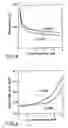 Fig. 07 - Semiconductor device and method of manufacturing the same