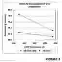 Fig. 07 - Method for reducing tungsten roughness and improving reflectivity