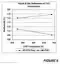 Fig. 08 - Method for reducing tungsten roughness and improving reflectivity