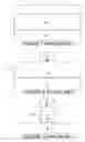Fig. 02 - Method for achieving very small feature size in semiconductor device by undertaking silicide sidewall growth and etching