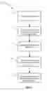 Fig. 07 - Multi layer fabrics for structural applications having woven and unidirectional portions and methods of fabricating same