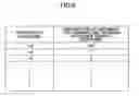 Fig. 09 - Base station apparatus, user apparatus and communication control method