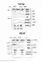 Fig. 59 - Workout definition and tracking methods
