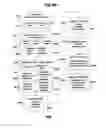Fig. 77 - Workout definition and tracking methods