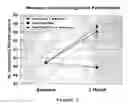 Fig. 02 - DIETARY SUPPLEMENTAL COMPOSITION EFFECTIVE FOR ENHANCING COGNITIVE PERFORMANCE, ELEVATING MOOD AND REDUCING OXIDATIVE STRESS