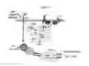 Fig. 02 - Compounds that modulate intracellular calcium
