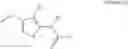 Fig. 83 - Compounds that modulate intracellular calcium