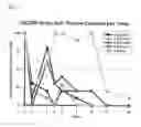 Fig. 02 - OPHTHALMIC COMPOSITIONS COMPRISING dDC