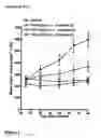 Fig. 02 - Kinase inhibitors and methods of their use