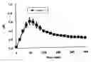 Fig. 01 - Pyrrole compounds