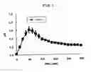 Fig. 02 - Pyrrole compounds