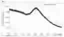 Fig. 08 - N-(2-aminophenyl)-4-[N-(pyridine-3-yl)-methoxycarbonyl-aminomethyl]-benzamide (MS-275) polymorph B
