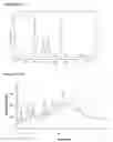 Fig. 11 - Polymorphic forms of deferasirox (ICL670A)