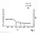 Fig. 02 - Method of rapidly determining the MFR in the high-pressure polymerization ethylene