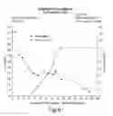 Fig. 09 - CLARIFICATION OF TRANSGENIC MILK USING DEPTH FILTRATION