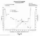 Fig. 10 - CLARIFICATION OF TRANSGENIC MILK USING DEPTH FILTRATION