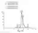 Fig. 13 - CLARIFICATION OF TRANSGENIC MILK USING DEPTH FILTRATION