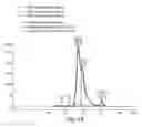 Fig. 15 - CLARIFICATION OF TRANSGENIC MILK USING DEPTH FILTRATION