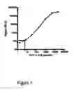 Fig. 02 - Antibodies for the selective determination of procalcitonin 1-116