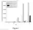 Fig. 02 - Formulations That Inhibit Protein Aggregation