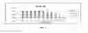 Fig. 02 - Antioxidant inflammation modulators: oleanolic acid derivatives with saturation in the C-ring