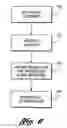 Fig. 05 - Introducer for use in inserting a medical device into a body vessel and method for same