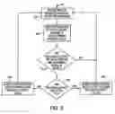Fig. 04 - Methods of treating medical conditions by neuromodulation of the cerebellar pathways