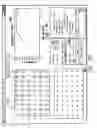 Fig. 31 - System and method for measuring and fitting spatio-temporal vision